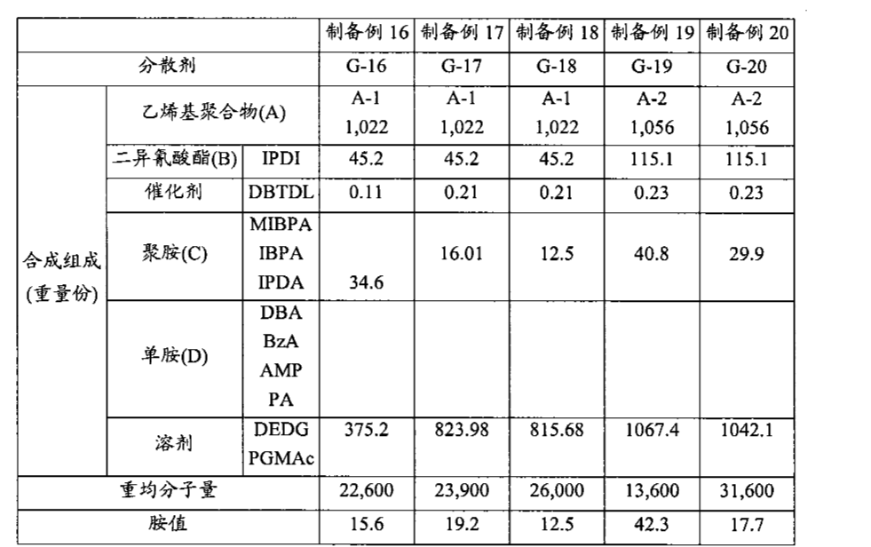 2024年12月14日二正丁胺报价最新价格多少钱