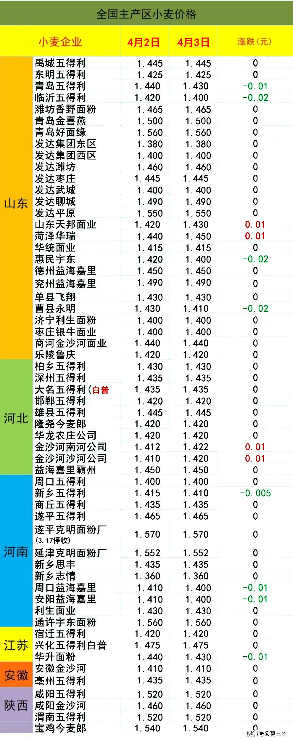 宏观市场情绪改善 PVC期价止跌企稳