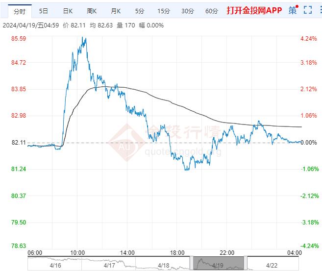 2024年12月15日间甲基苯甲酸价格行情今日报价查询