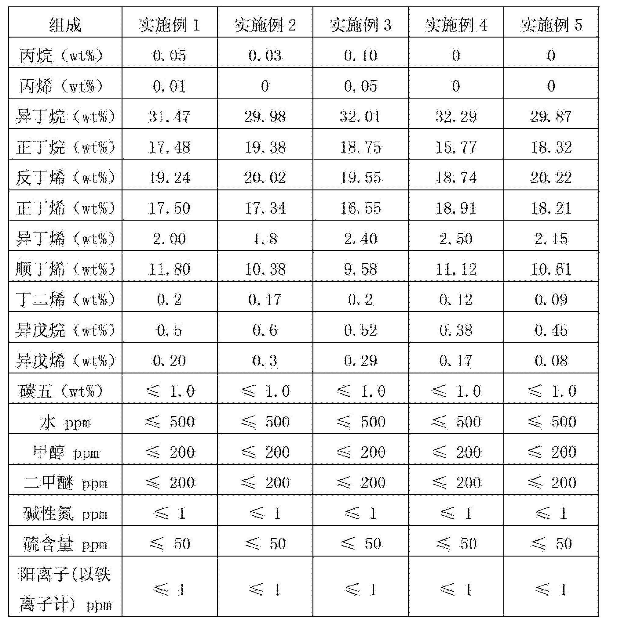 2024年12月15日醋酸异丁酯价格行情今日报价查询