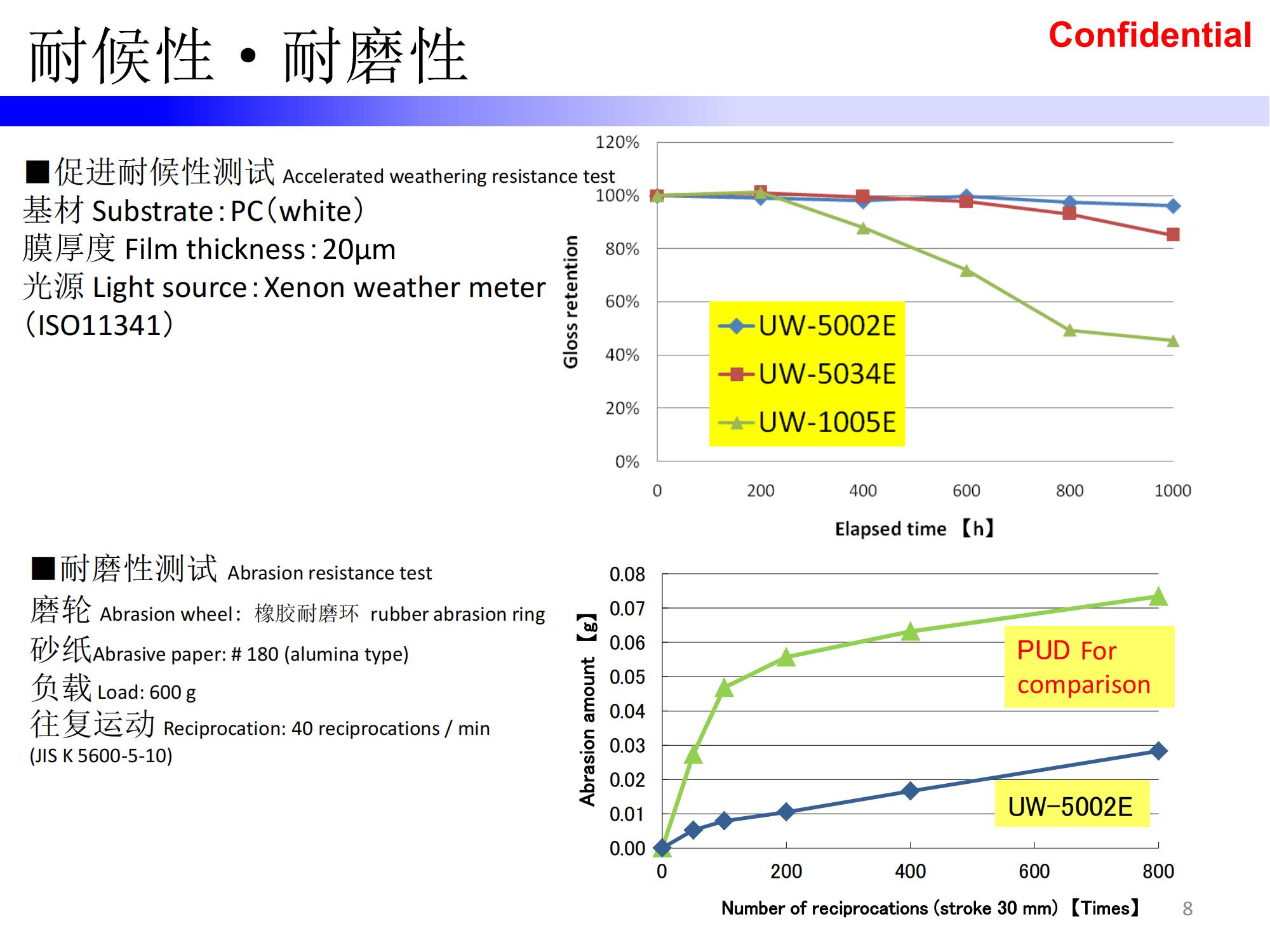 2024年12月16日异氟尔酮二胺IPDA价格行情今日报价查询