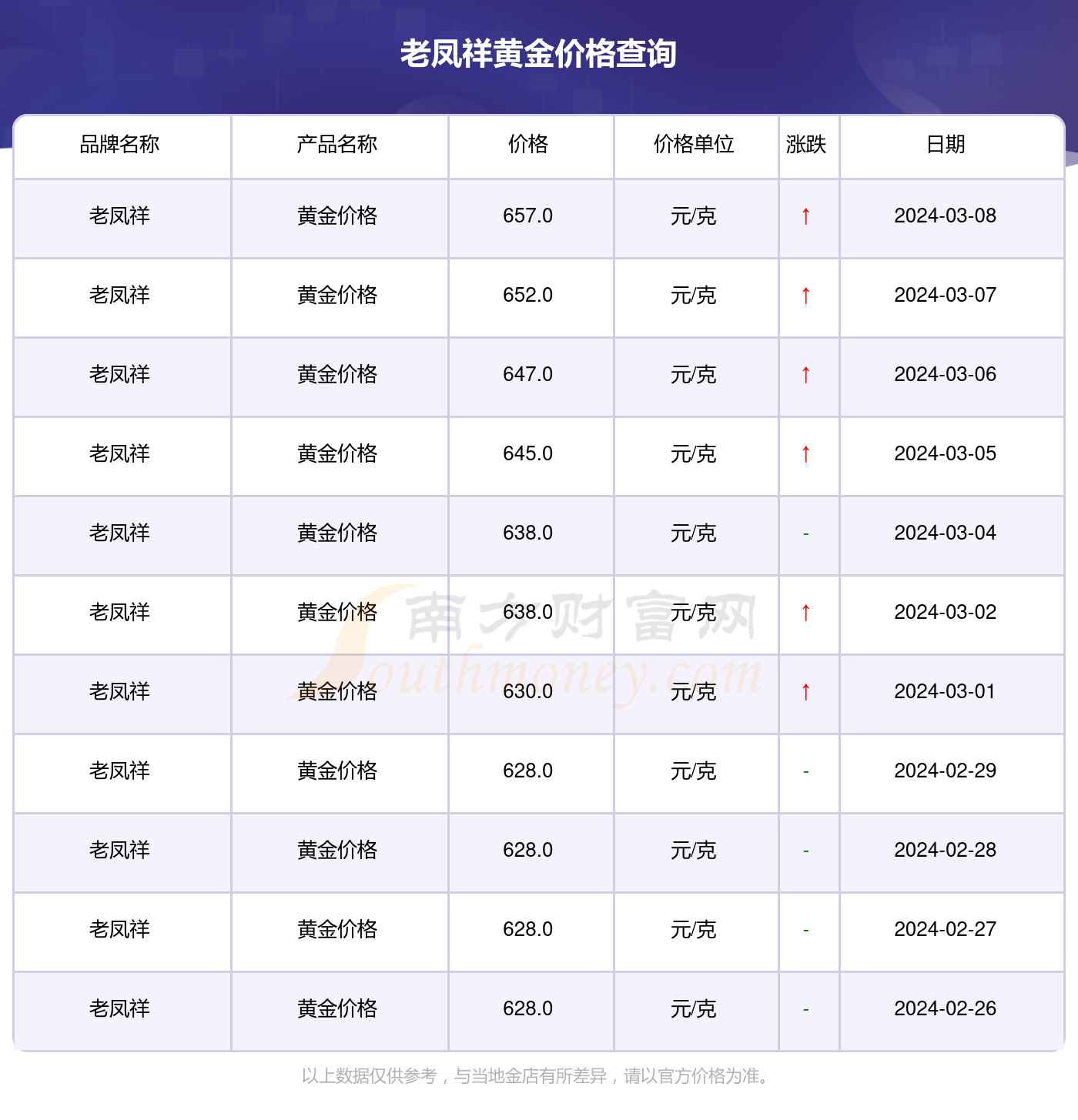 2024年12月16日最新丙烯酸叔丁酯价格行情走势查询