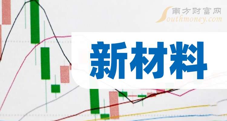 2024年12月16日HIPS价格行情今日报价查询