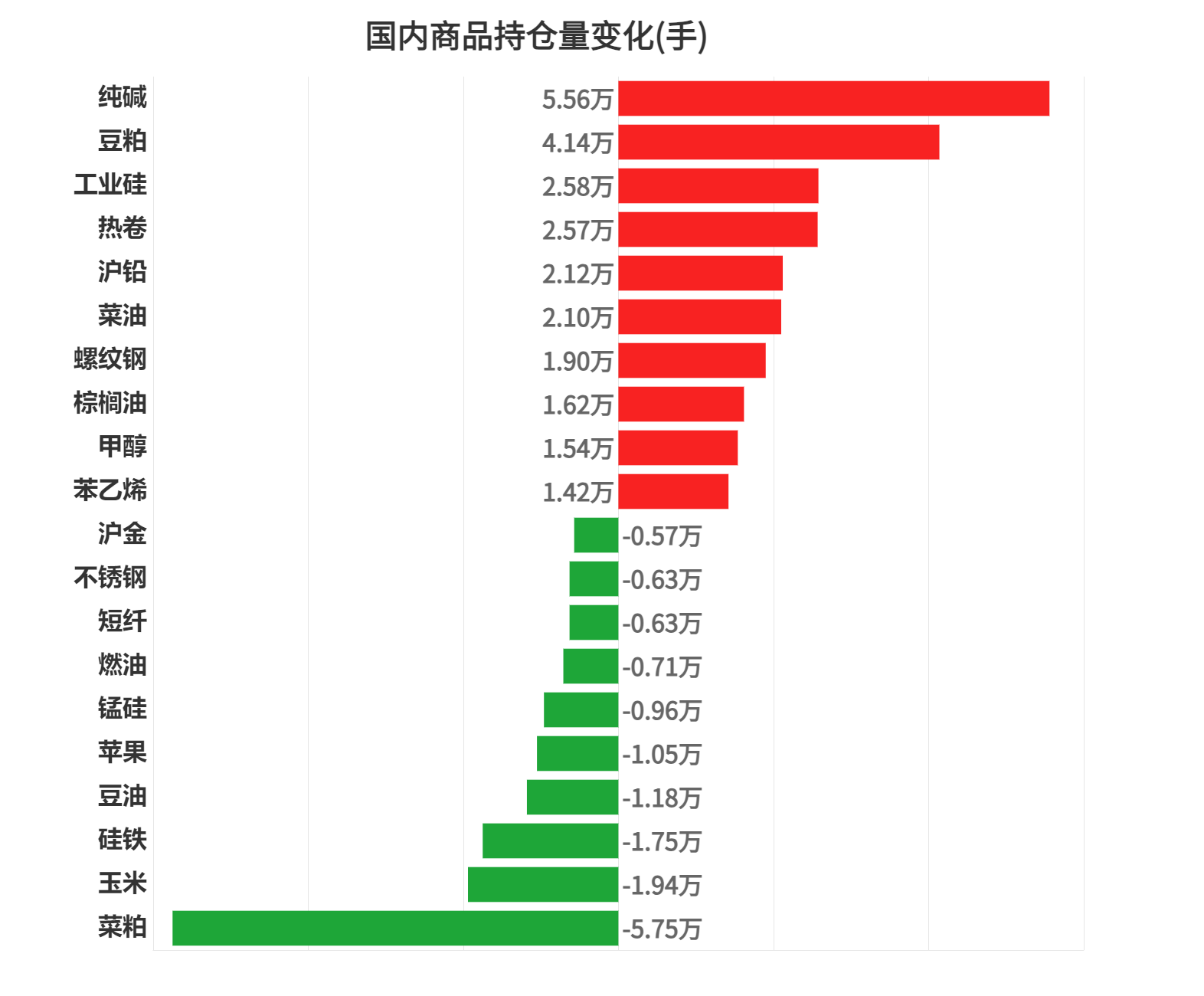 12月16日纯碱期货持仓龙虎榜分析:多方进场情绪强于空方