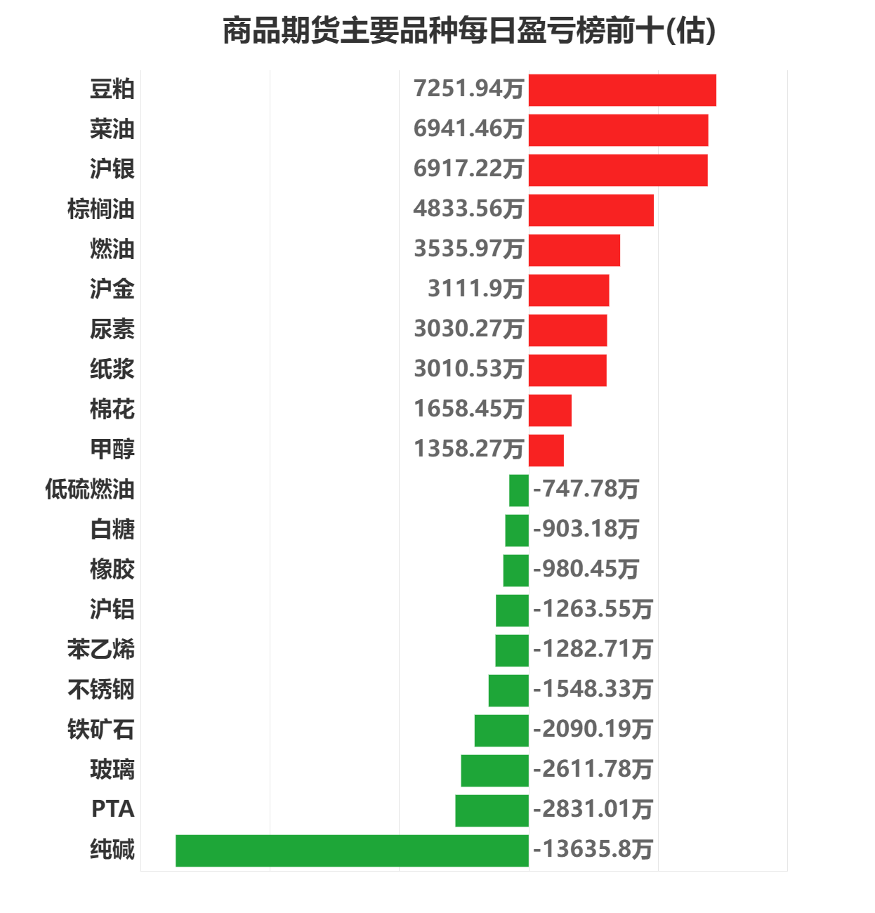 12月16日纯碱期货持仓龙虎榜分析:多方进场情绪强于空方