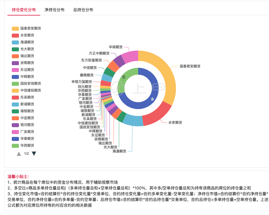 (2024年12月17日)今日甲醇期货最新价格行情查询