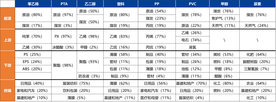 12月17日苯乙烯期货持仓龙虎榜分析:东证期货增仓2229手多单