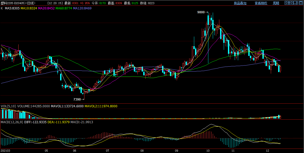 12月17日西北甲醇企业签单量25600吨
