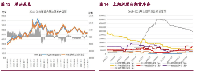 （2024年12月18日）今日甲醇期货最新价格行情查询