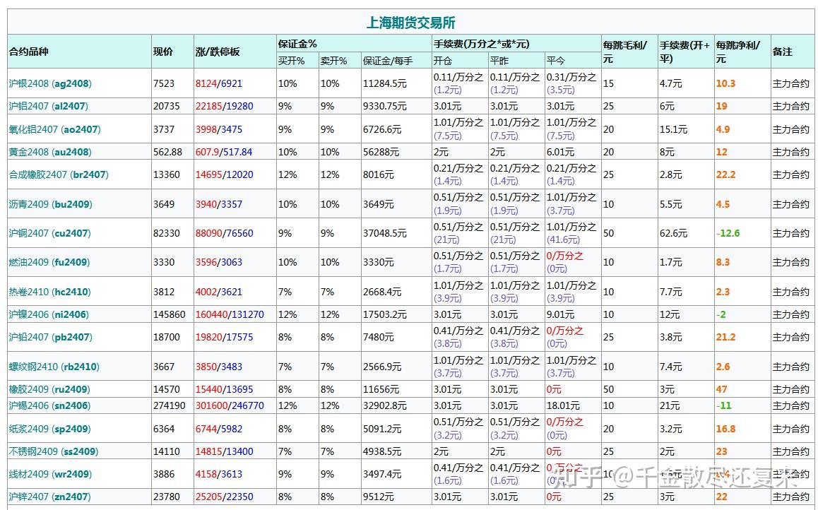 （2024年12月18日）今日PTA期货最新价格行情查询