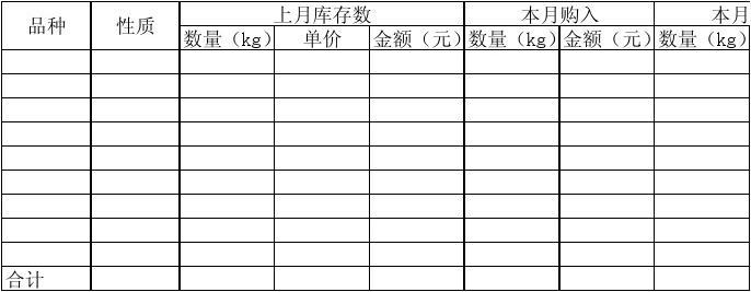 【库存】12月18日甲醇企业库存录得38.17万吨