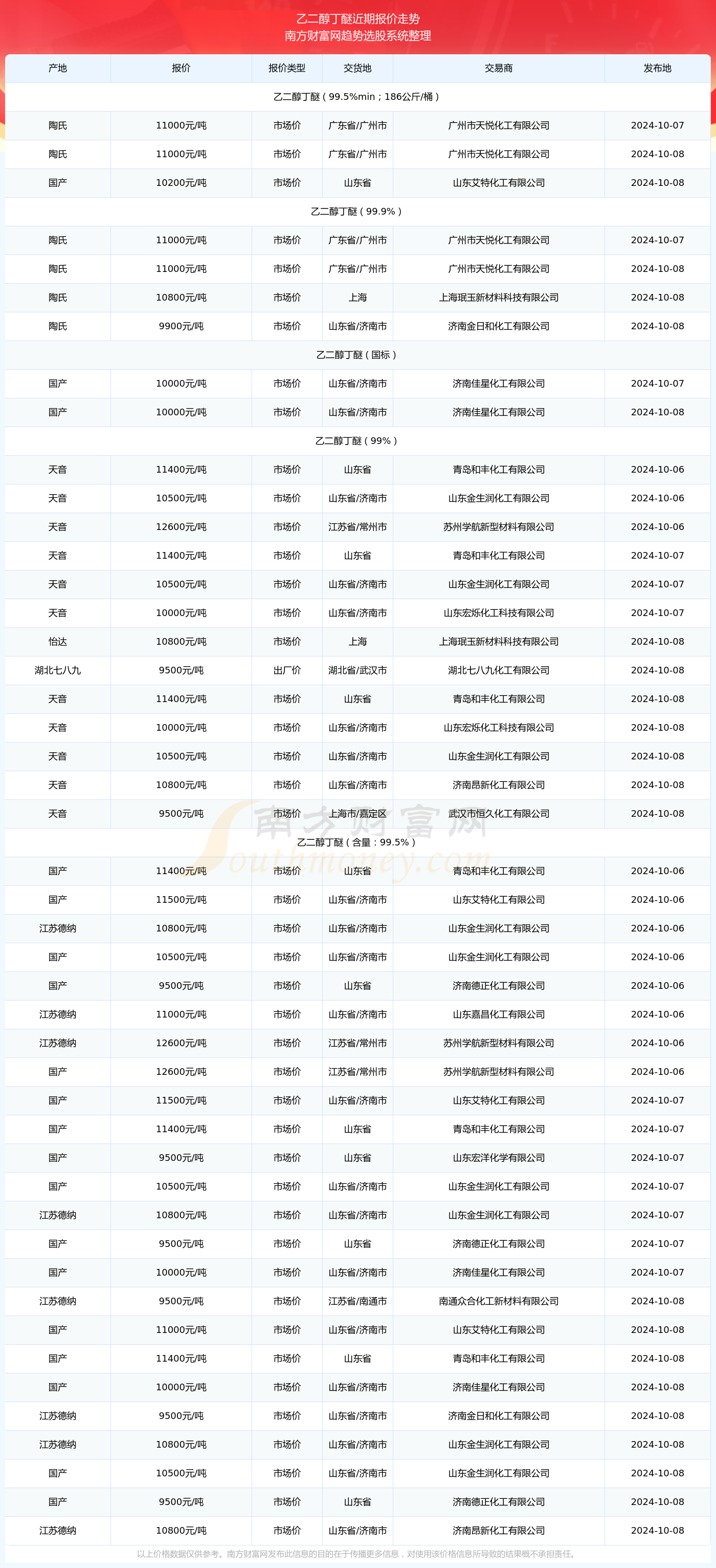 2024年12月18日今日乙二醇价格最新行情消息