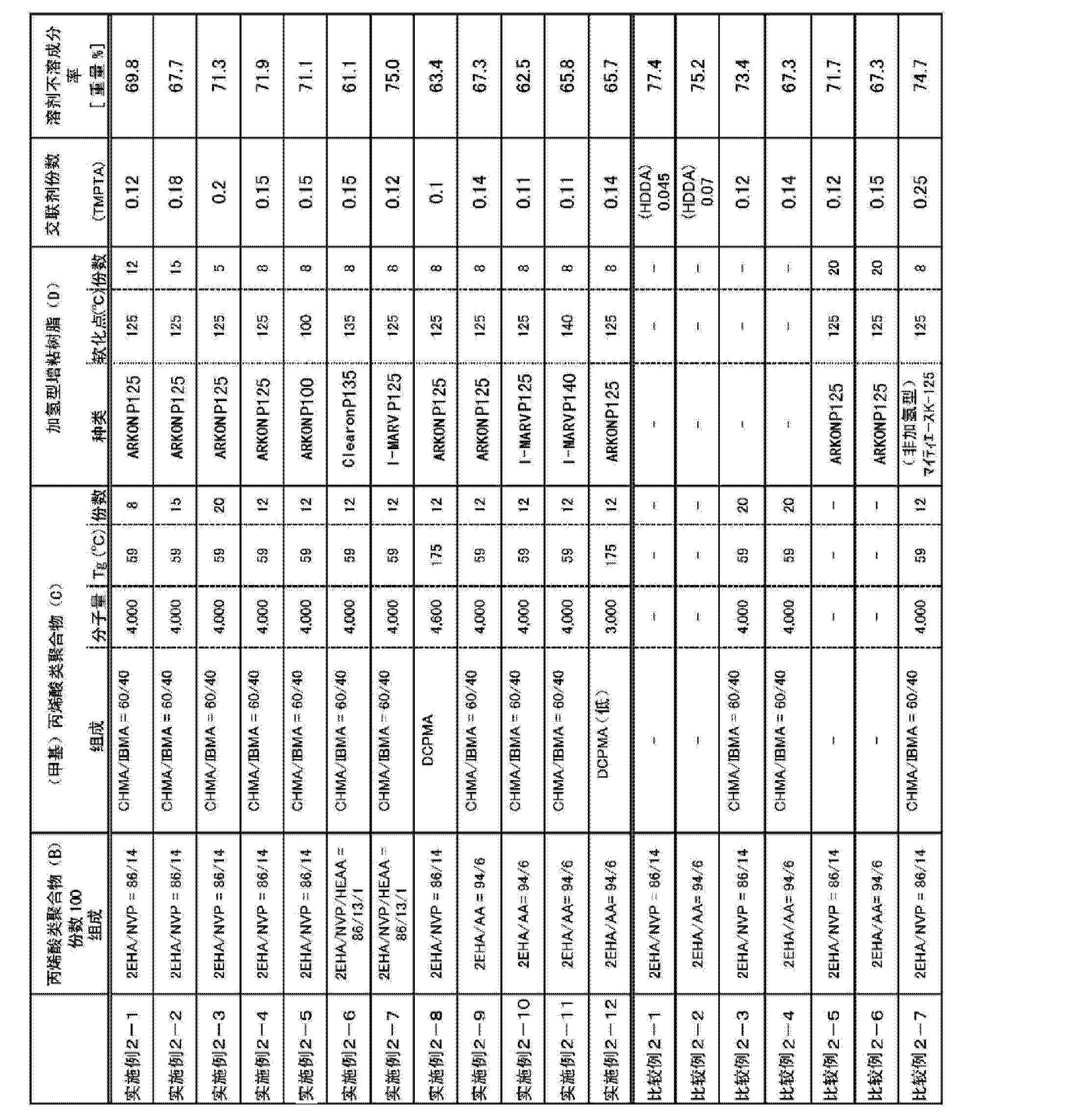 2024年12月18日今日甲基丙烯酸异丁酯(IBMA)最新价格查询
