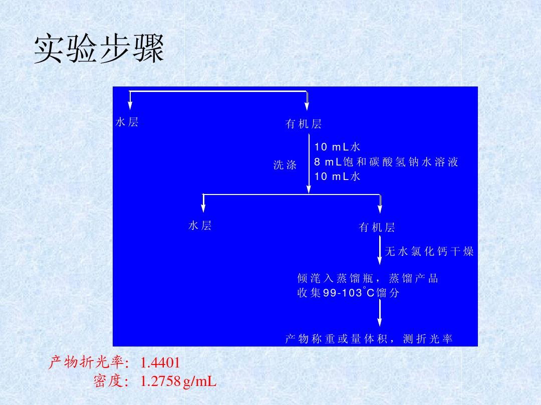 2024年12月18日最新1-溴丁烷价格行情走势查询