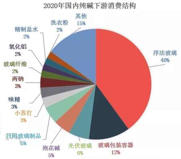 12月18日纯碱期货持仓龙虎榜分析：纯碱期货主力处于净空头状态