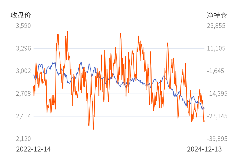 12月18日橡胶期货持仓龙虎榜分析:主力处于净空头状态