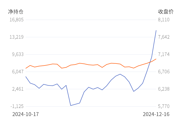 12月18日橡胶期货持仓龙虎榜分析:主力处于净空头状态