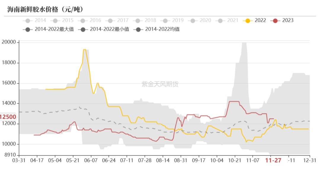 (2024年12月19日)今日天然橡胶期货最新价格行情查询