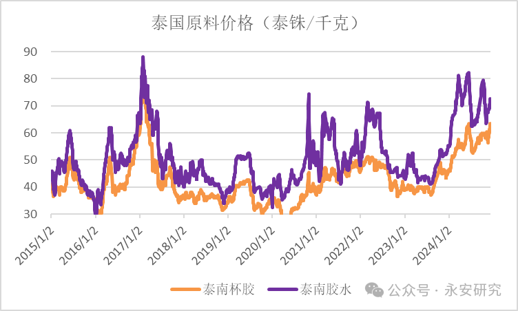 (2024年12月19日)今日天然橡胶期货最新价格行情查询