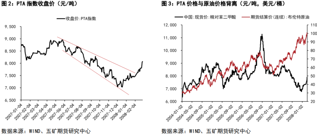(2024年12月19日)今日PTA期货最新价格行情查询