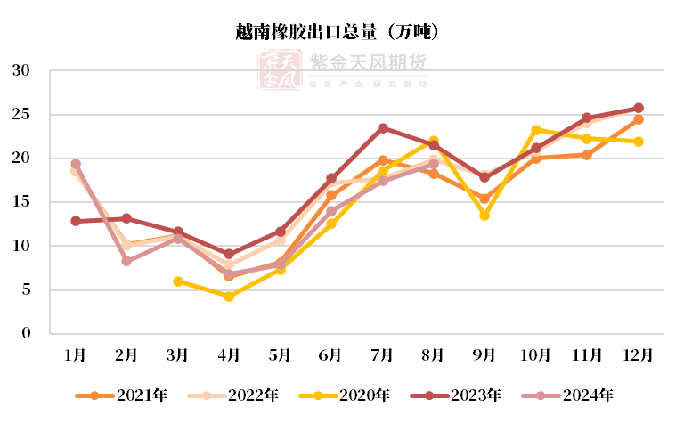(2024年12月19日)今日天然橡胶期货最新价格行情查询