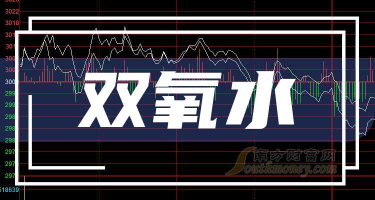 2024年12月19日双氧水报价最新价格多少钱