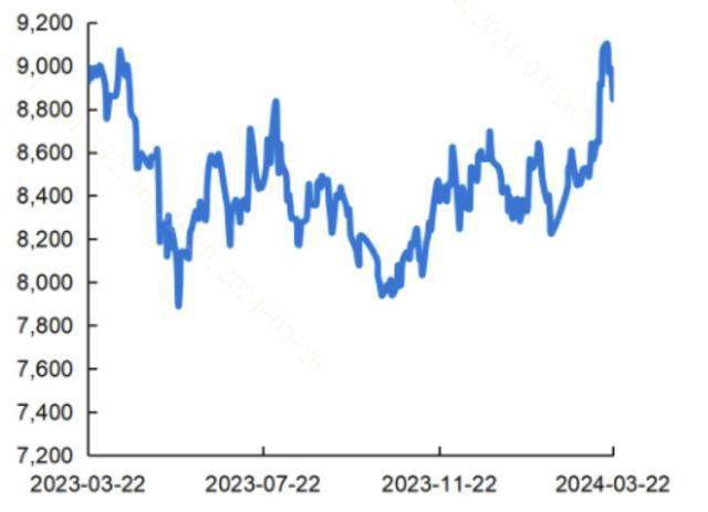 2024年12月19日烯丙基缩水甘油醚价格行情最新价格查询