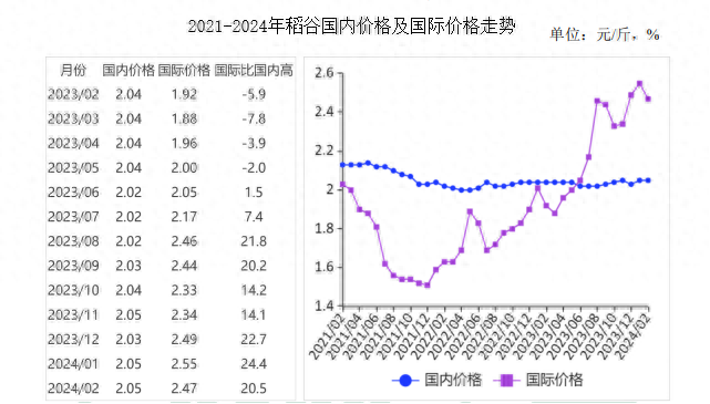 2024年12月19日二甲基硫醚价格行情今日报价查询