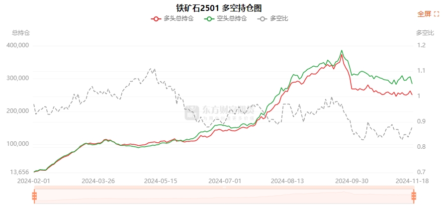 12月19日纸浆期货持仓龙虎榜分析：多空双方均呈进场态势