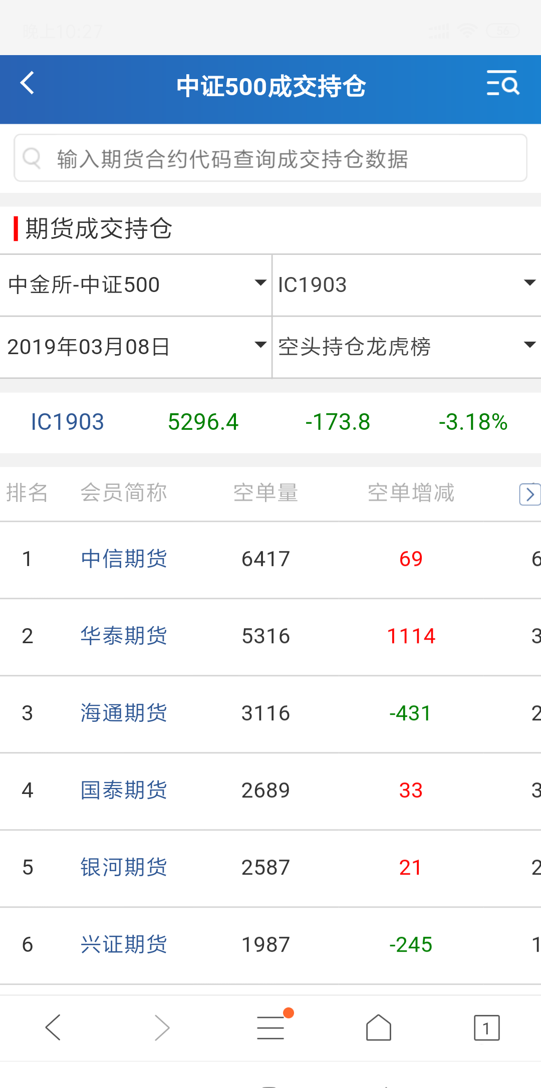 12月19日尿素期货持仓龙虎榜分析：多方呈进场态势
