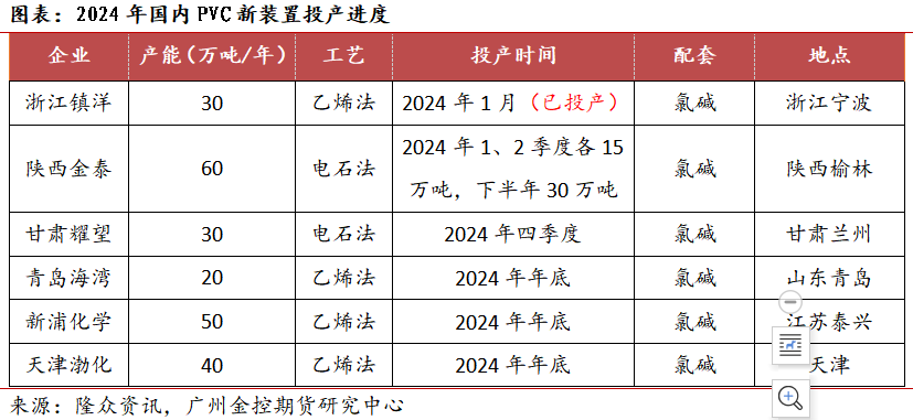 （2024年12月20日）今日PVC期货最新价格行情查询