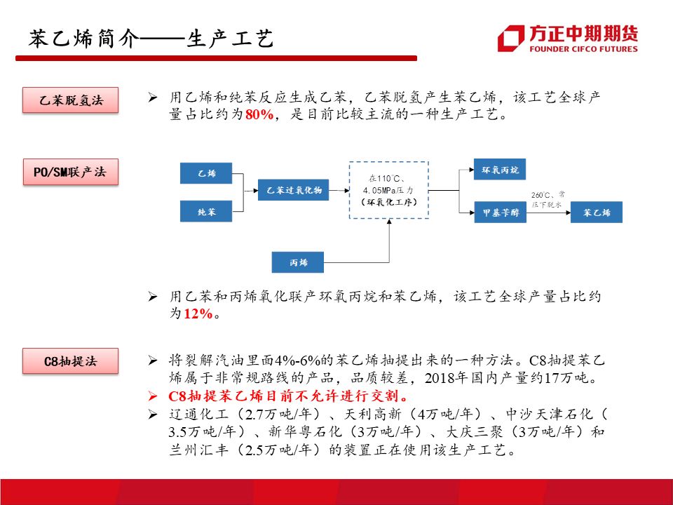 12月20日苯乙烯消费量为24万吨