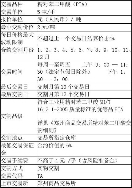 （2024年12月20日）今日PTA期货最新价格行情查询