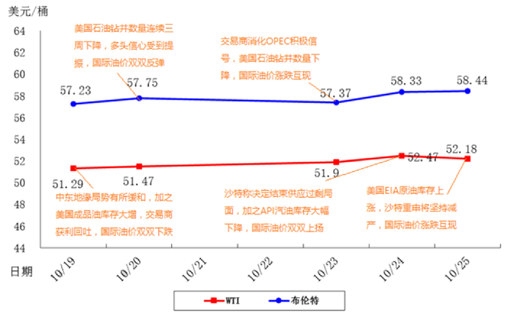 12月20日苯乙烯消费量为24万吨