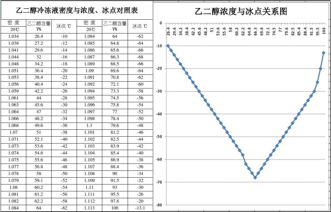 12月20日乙二醇进口量为550065.60吨