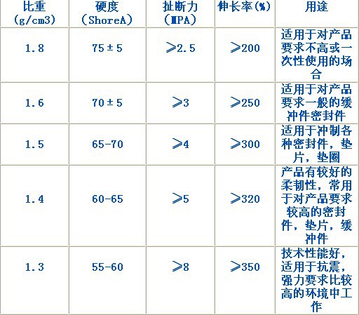 12月20日天然橡胶出口量为0.75万吨