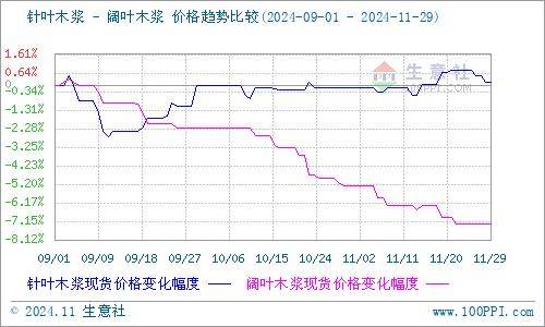 瓶片累库压力有所缓解 预计期价以震荡为主