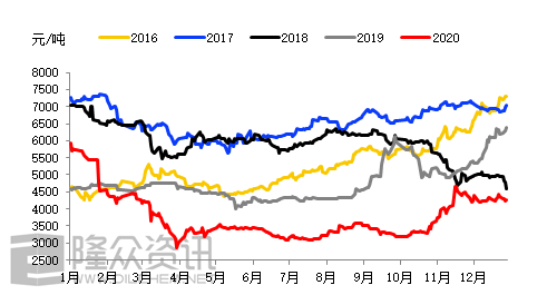 12月20日乙二醇进口量为550065.60吨
