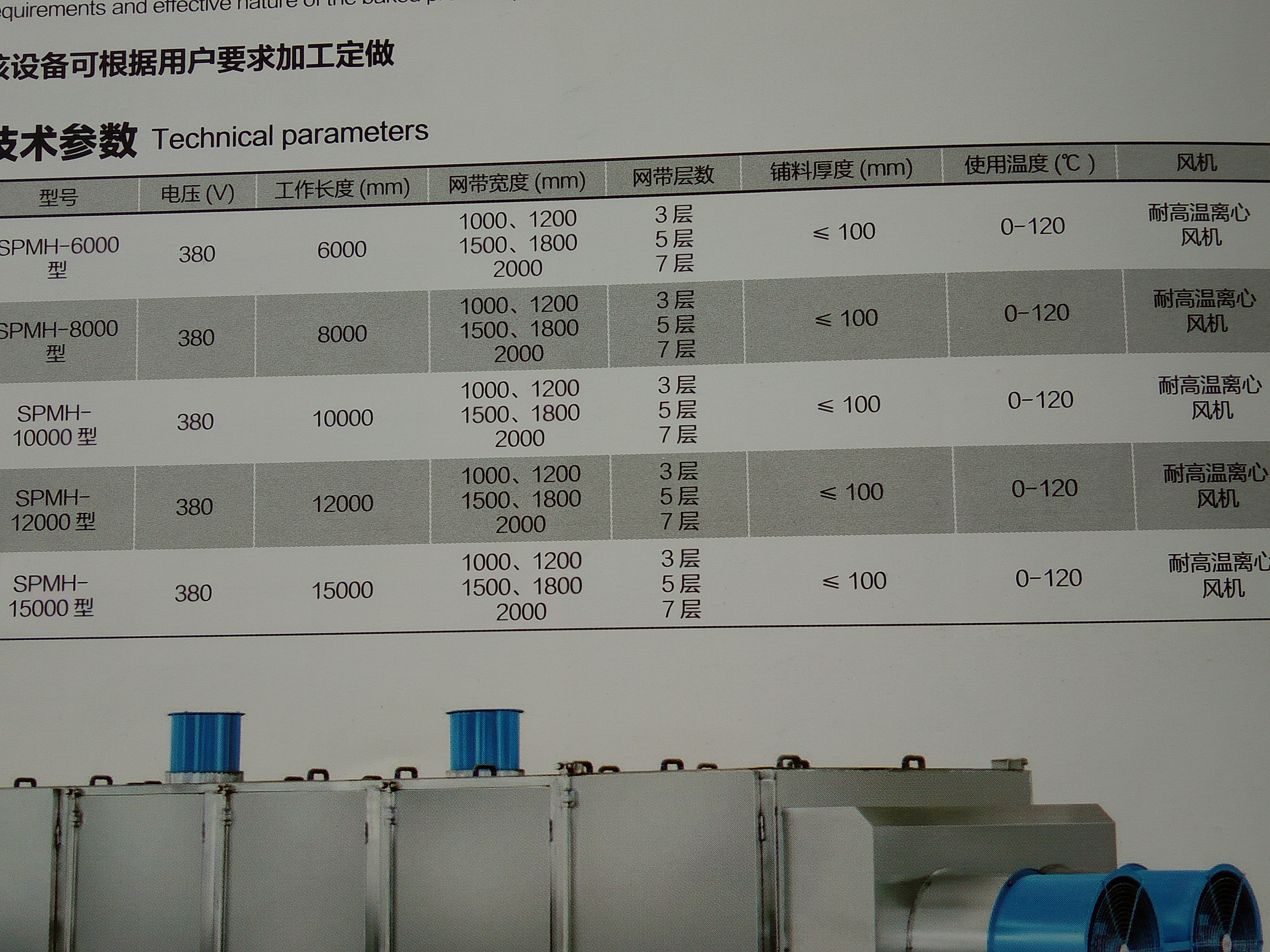 12月20日丁基橡胶进口量为28691.683吨