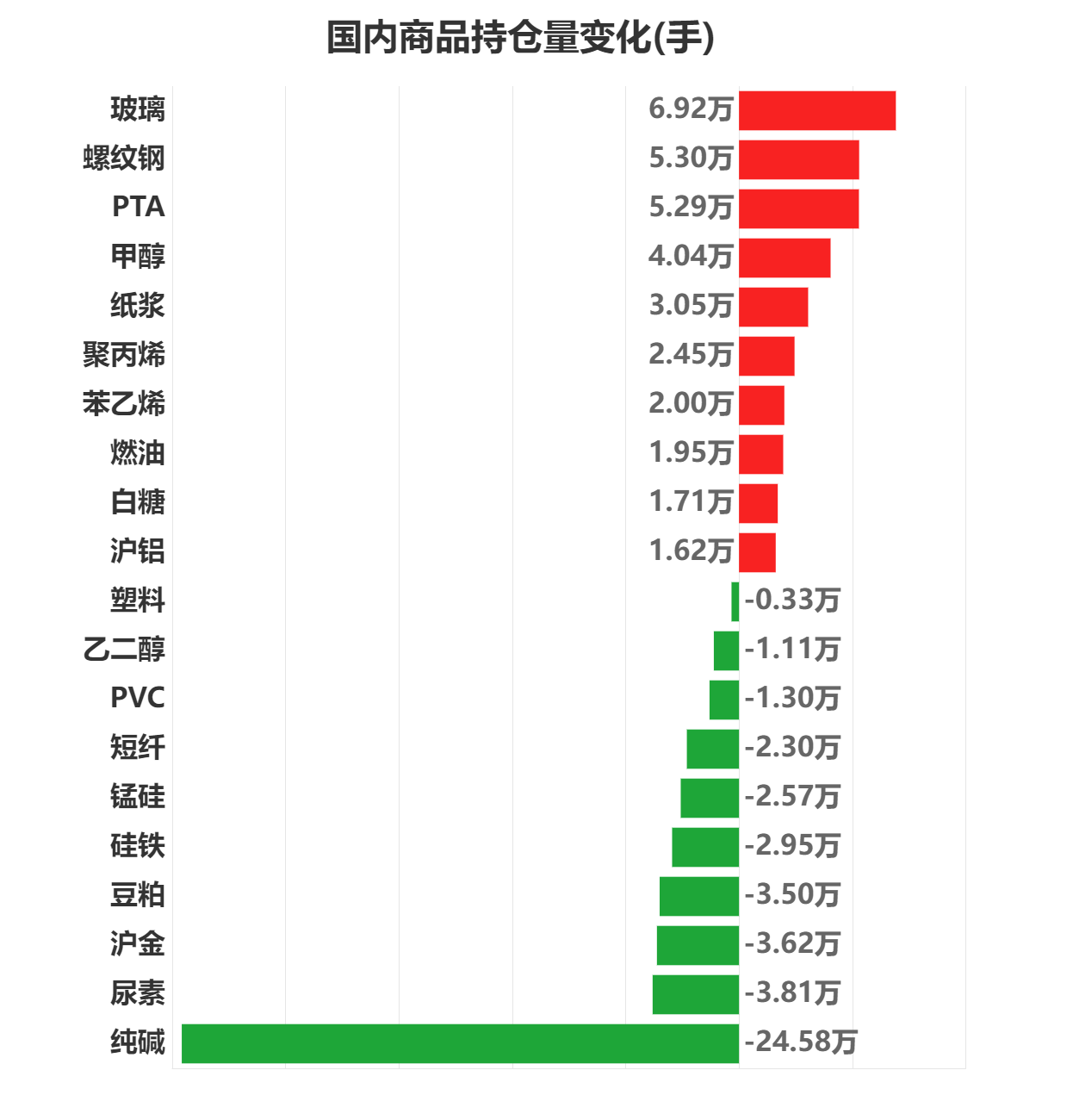 12月20日PTA期货持仓龙虎榜分析：空方呈进场态势