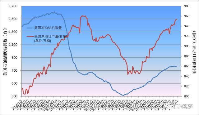 【产量】12月20日国际甲醇产量录得798214吨