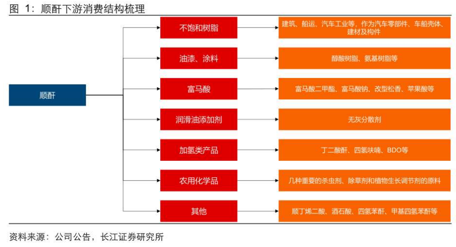 塑料强现实弱预期格局延续 基差短期有修复需求