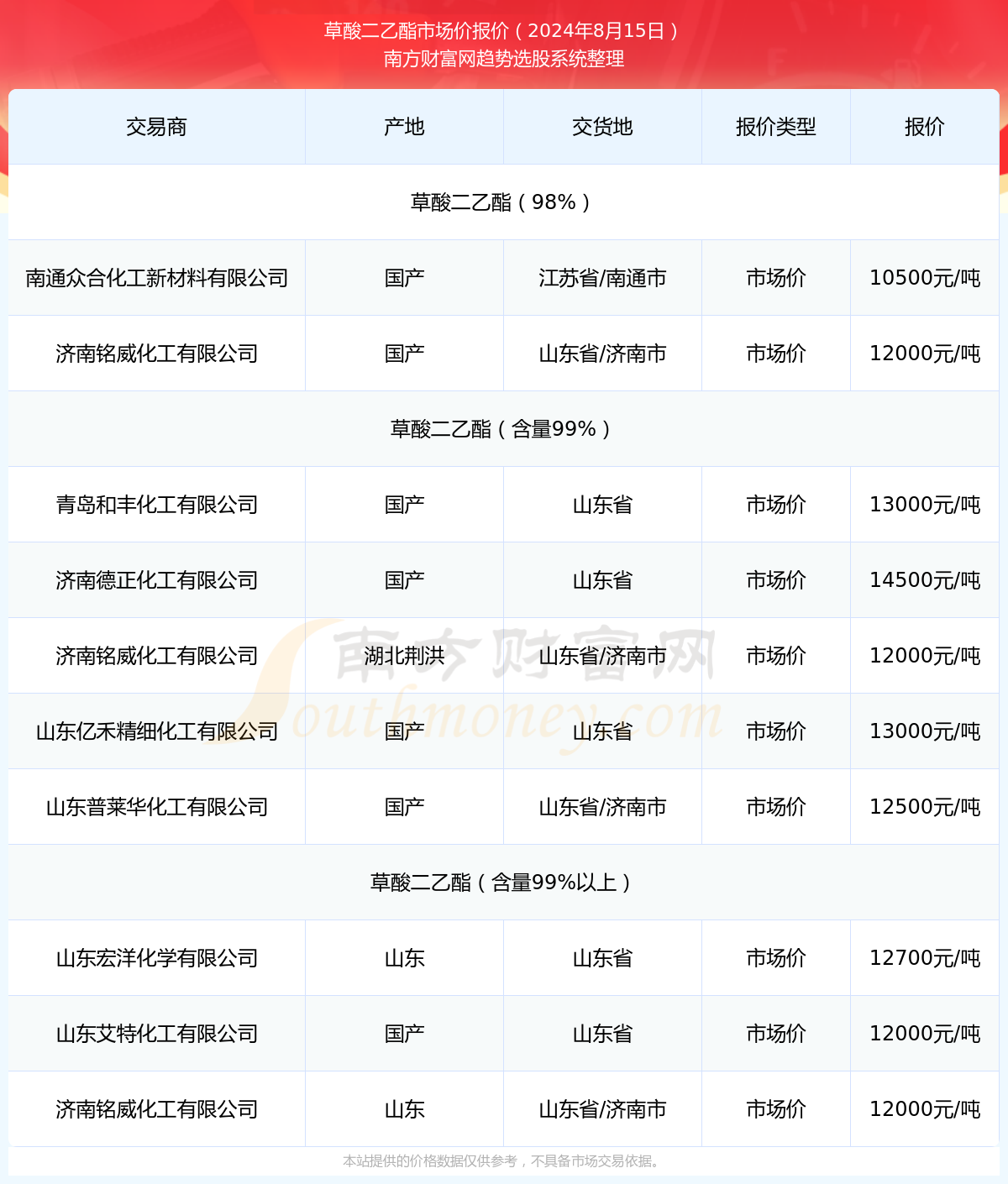 2024年12月21日草酸价格行情最新价格查询