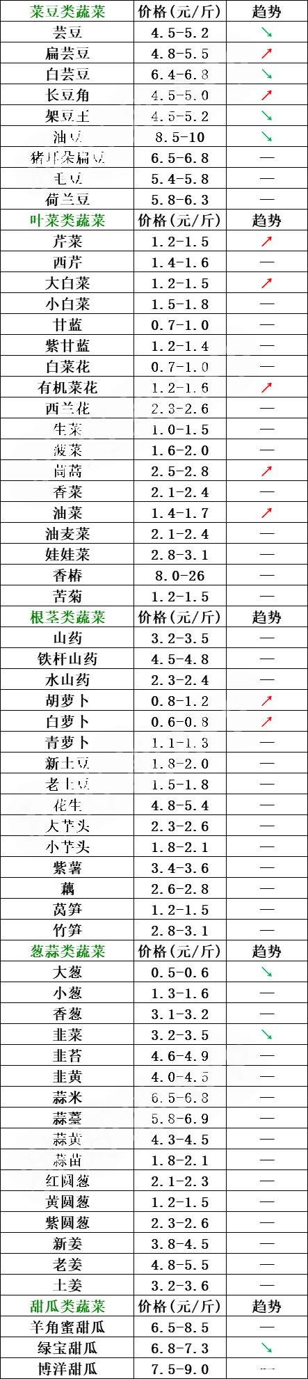 2024年12月21日叔丁胺价格行情今日报价查询
