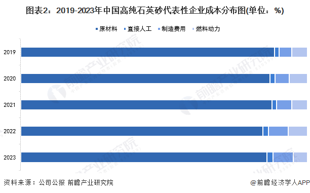 2024年12月21日石英砂价格行情最新价格查询