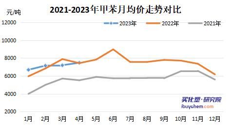 2024年12月21日最新丙烯酸正丁酯价格行情走势查询