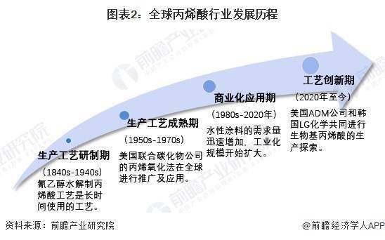 2024年12月21日最新丙烯酸正丁酯价格行情走势查询