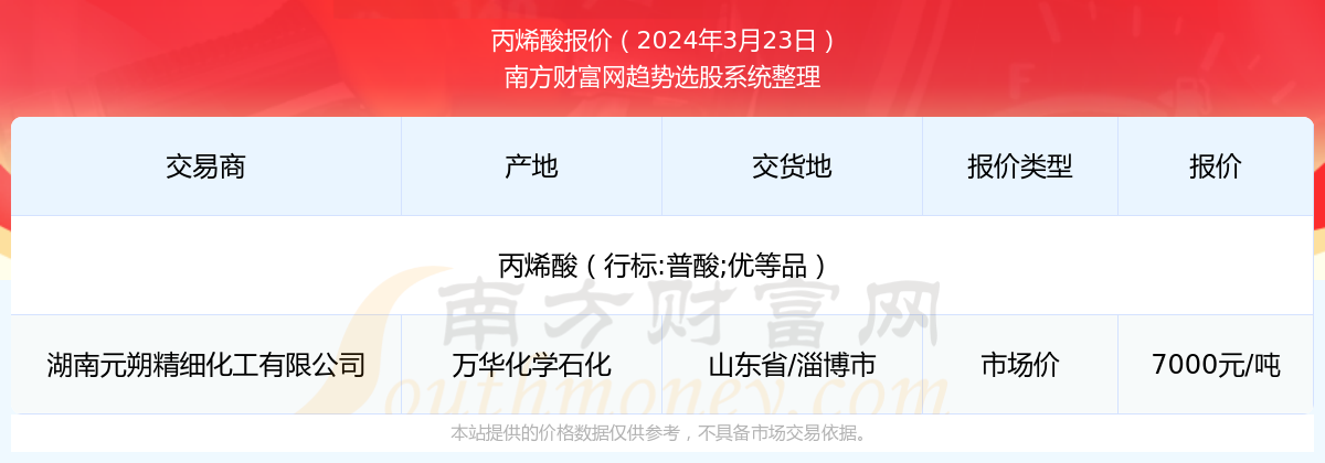 2024年12月22日防焦剂PVI(CTP)价格行情今日报价查询