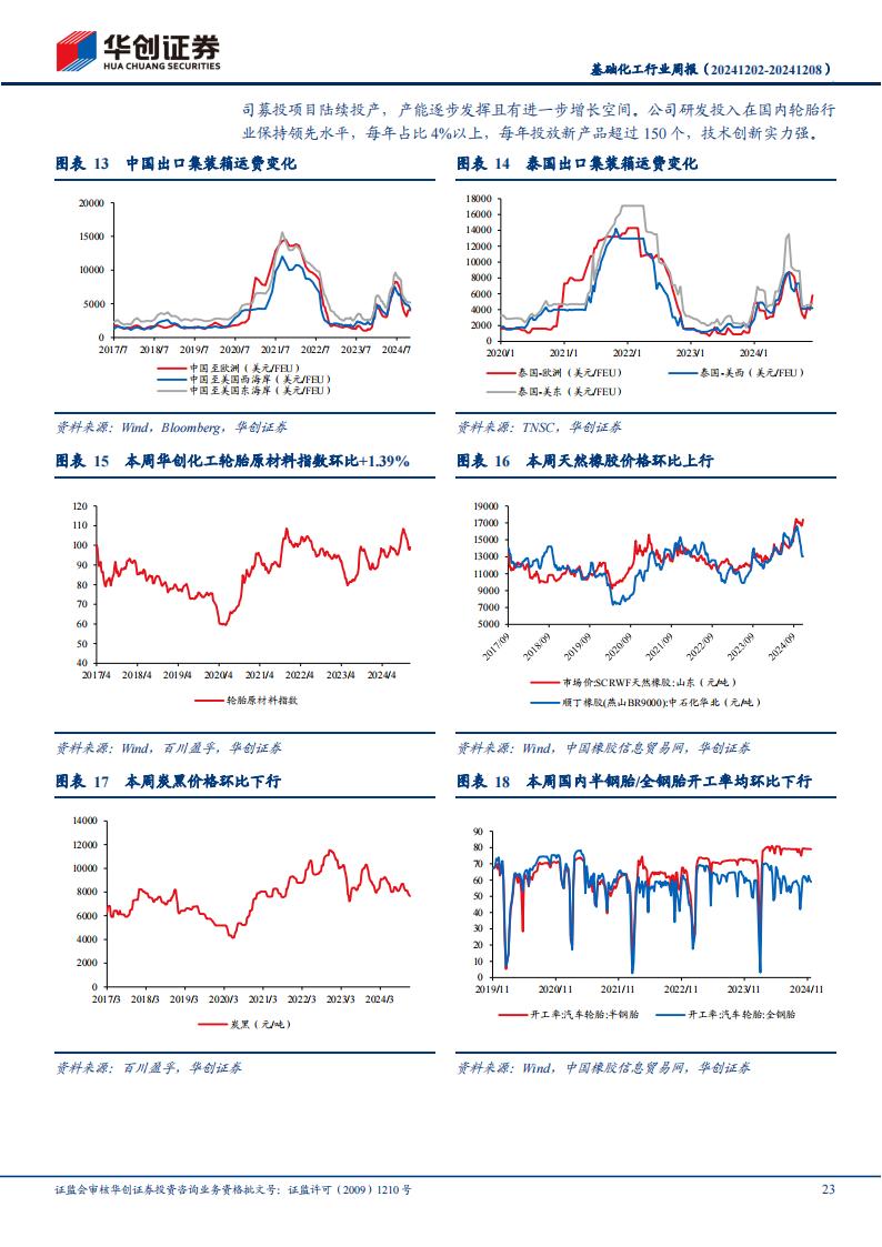 2024年12月22日今日二甲基甲酰胺（DMF）最新价格查询