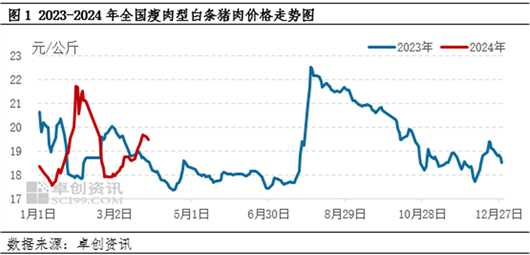 2024年12月22日最新磷酸三钠价格行情走势查询